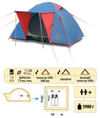 Туристическая палатка Sol Wonder 2+ купить